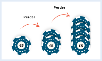 Las Mejores Estrategias De Blackjack Y Los Mejores Trucos Basicos