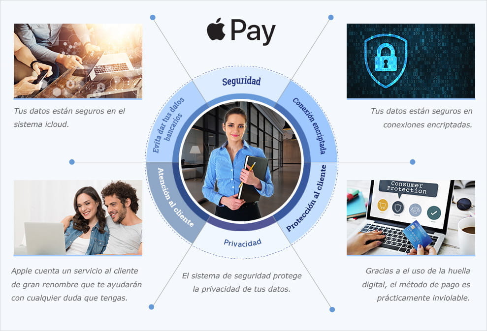 Mejores Casinos Con Apple Pay Espana 11 2020